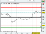 pivot points 160x120