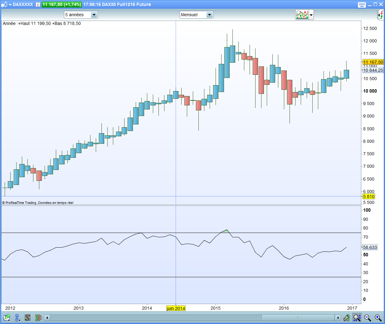 DAX 30 index: History, composition and trading of the DAX ...