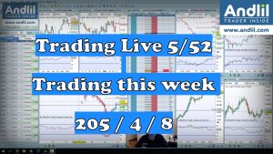 Free Live Dow Futures Chart